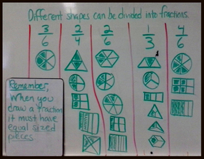 Representing Fractions with Different Shapes - Mrs. Thomas's Fourth